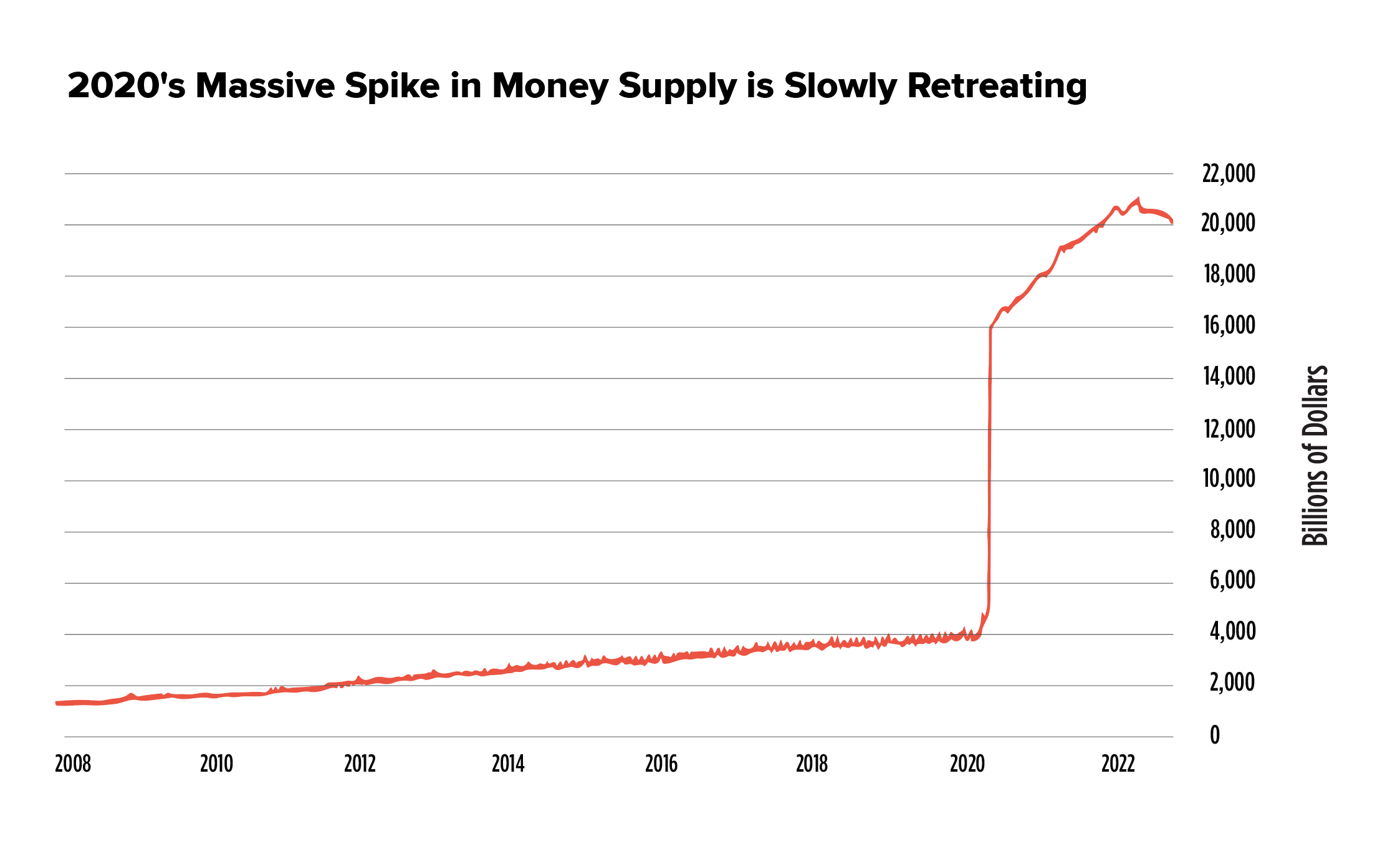 chart-3_topics-spike_money