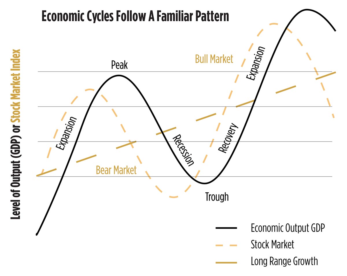 chart-3_topics-economic_cycles